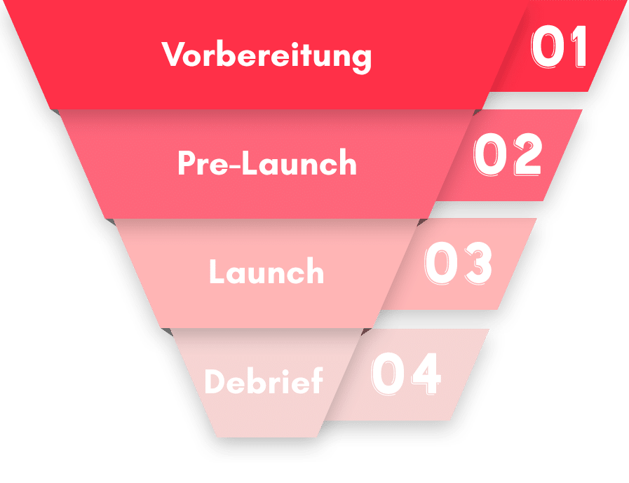 Trichter Grafik Produkt Launch by Johanna Fritz