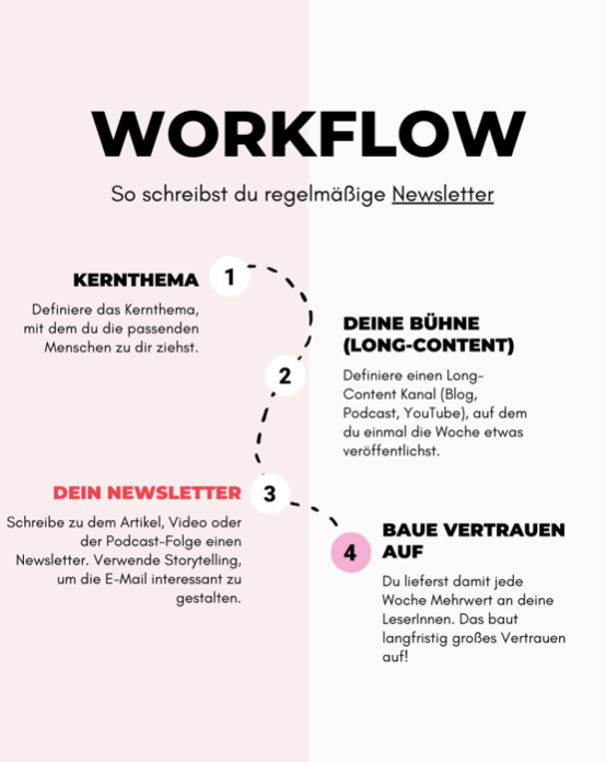 Workflow by Johanna Fritz